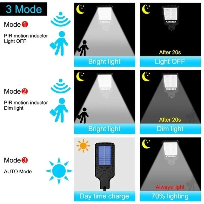 Lampe murale solaire LED puiss - Outdoor Lighting For Garden avis et prix